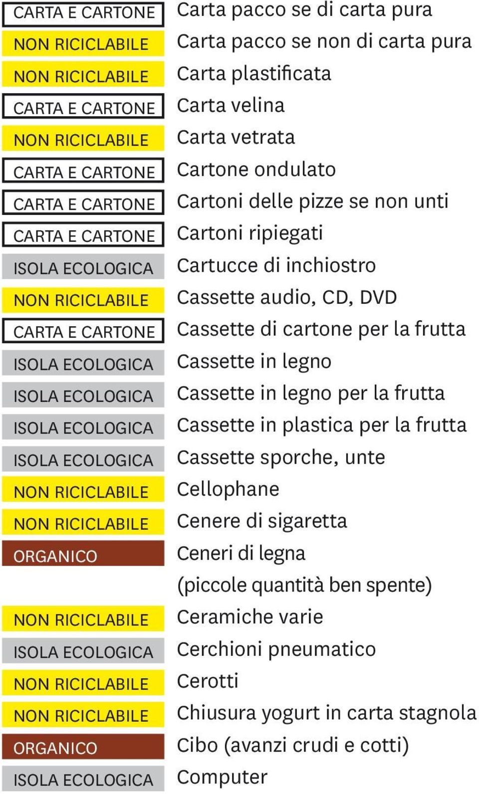 Cassette in legno per la frutta Cassette in plastica per la frutta Cassette sporche, unte Cellophane Cenere di sigaretta Ceneri di legna