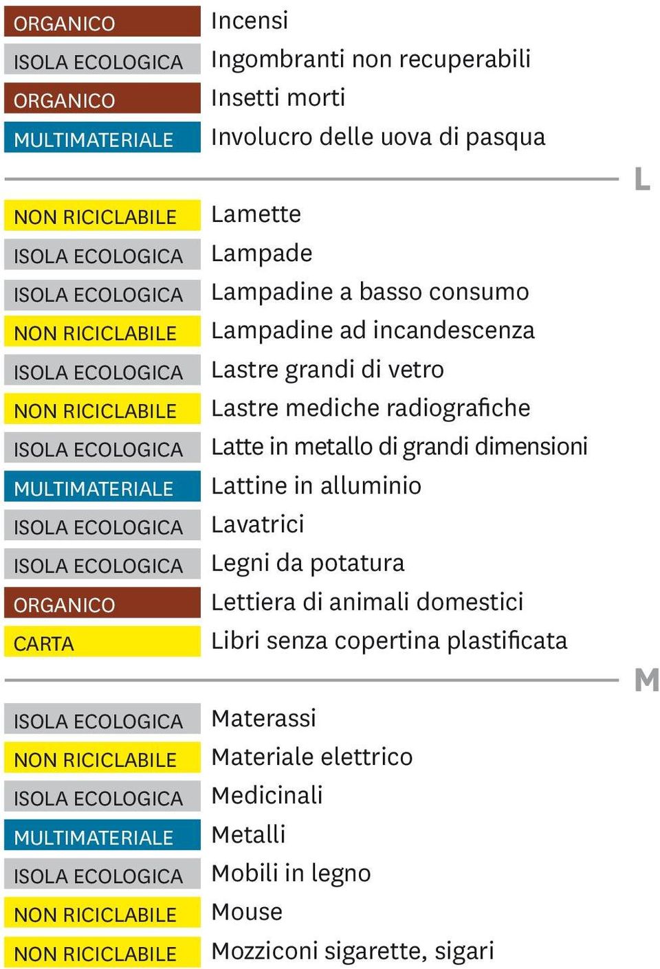 grandi dimensioni Lattine in alluminio Lavatrici Legni da potatura Lettiera di animali domestici Libri senza