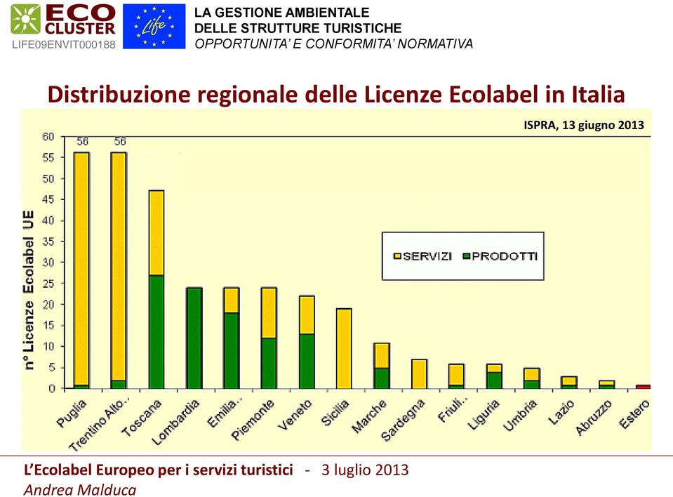 Licenze Ecolabel in