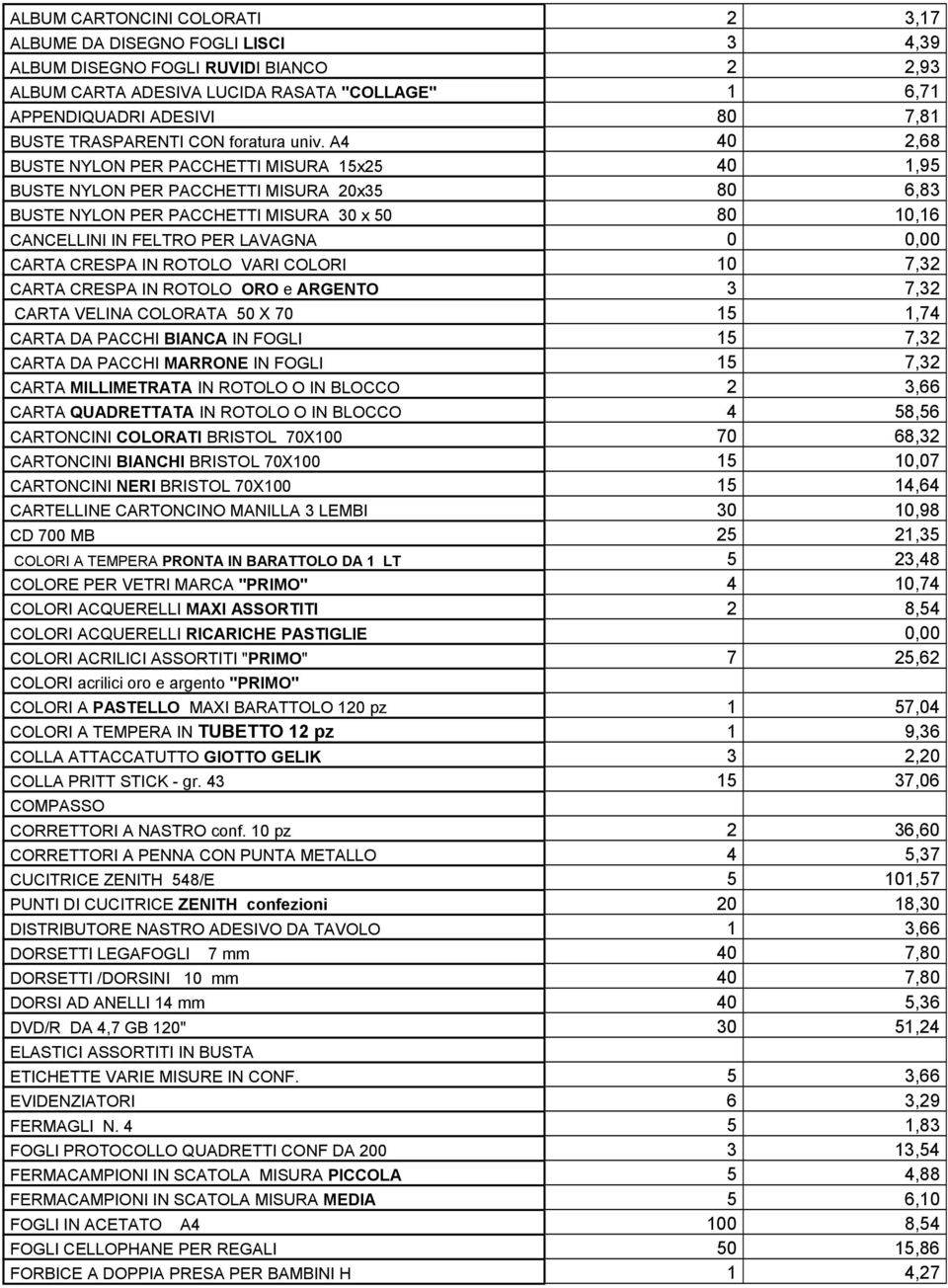 A4 40 2,68 BUSTE NYLON PER PACCHETTI MISURA 15x25 40 1,95 BUSTE NYLON PER PACCHETTI MISURA 20x35 80 6,83 BUSTE NYLON PER PACCHETTI MISURA 30 x 50 80 10,16 CANCELLINI IN FELTRO PER LAVAGNA 0 0,00