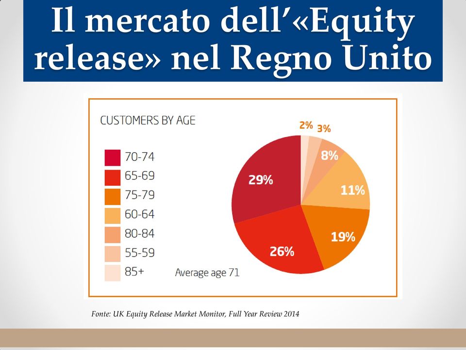 Fonte: UK Equity Release