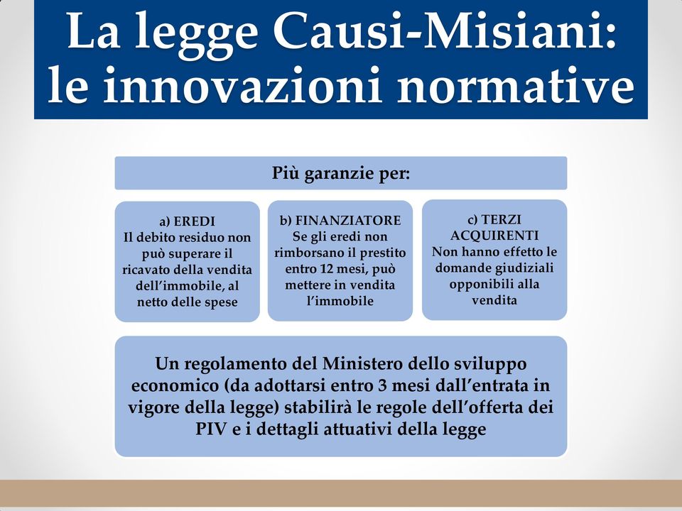 immobile c) TERZI ACQUIRENTI Non hanno effetto le domande giudiziali opponibili alla vendita Un regolamento del Ministero dello sviluppo