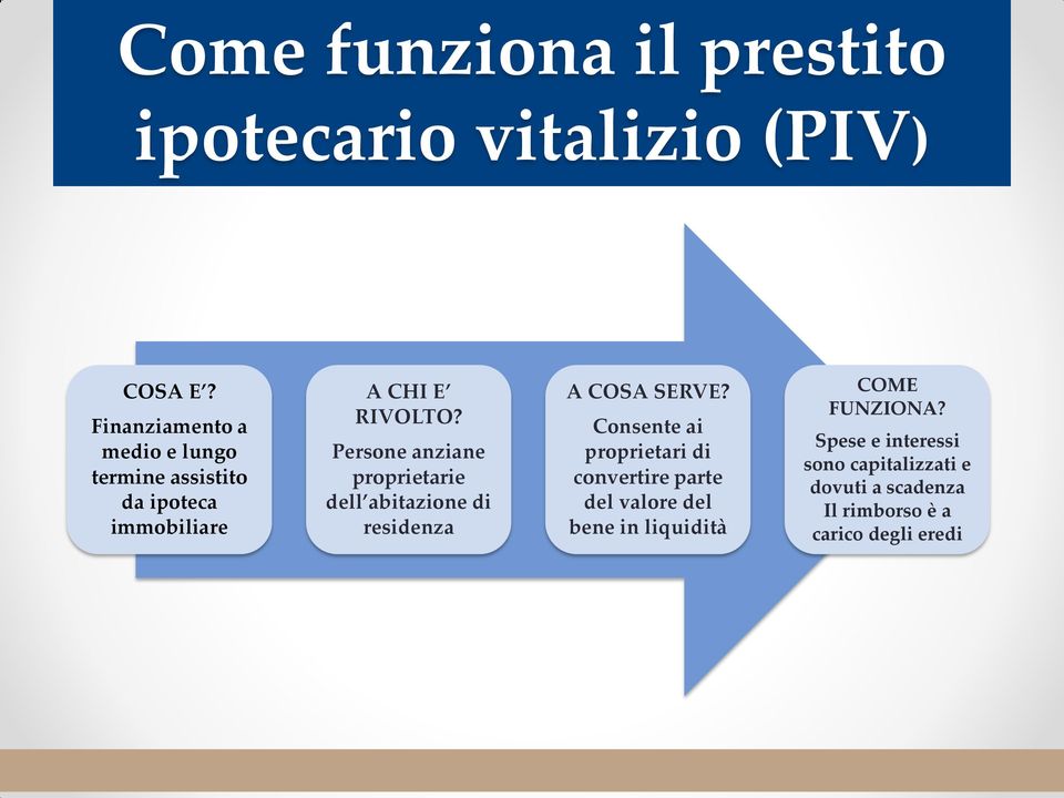 Persone anziane proprietarie dell abitazione di residenza A COSA SERVE?