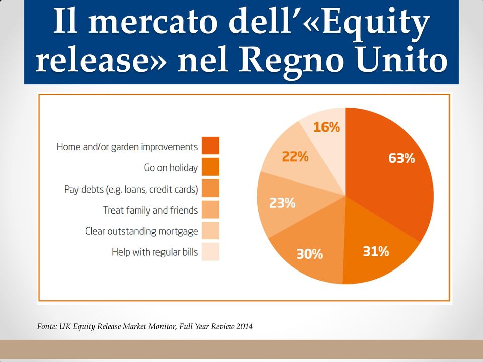 Fonte: UK Equity Release