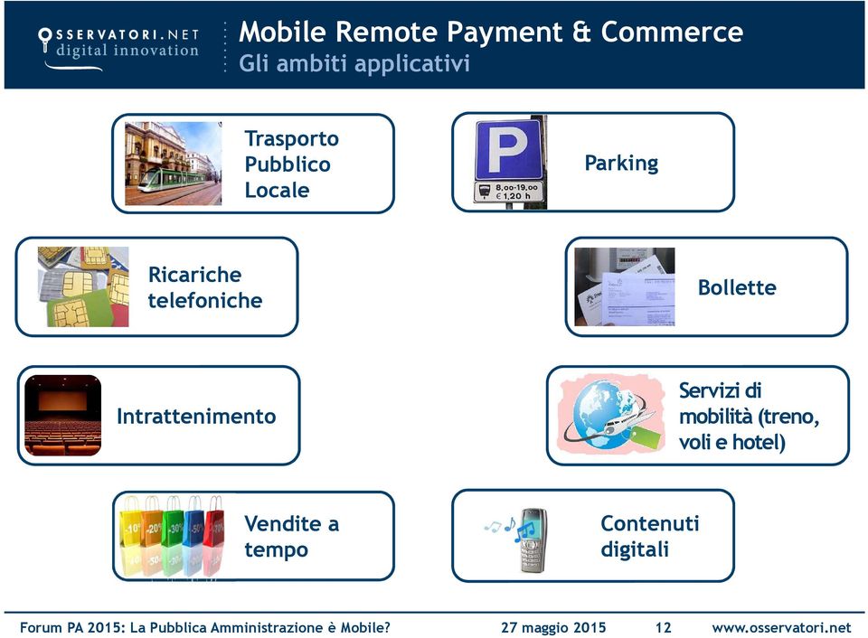 Servizi di mobilità (treno, voli e hotel) Vendite a tempo Contenuti