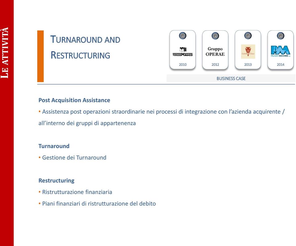 con l azienda acquirente / all interno dei gruppi di appartenenza Turnaround Gestione dei