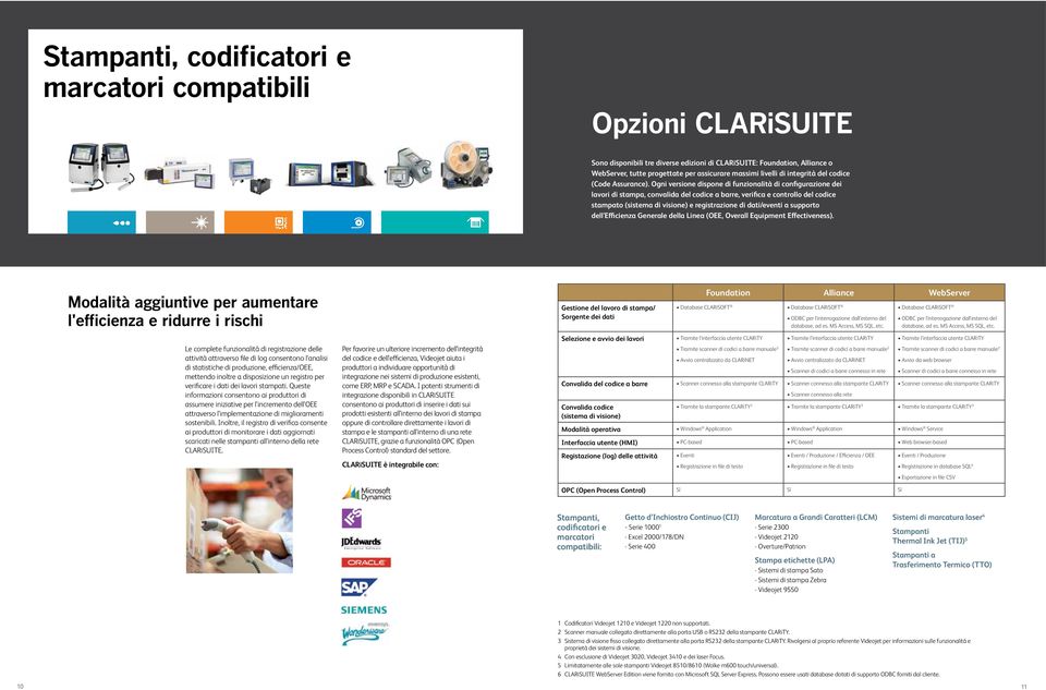 Ogni versione dispone di funzionalità di configurazione dei lavori di stampa, convalida del codice a barre, verifica e controllo del codice stampato (sistema di visione) e registrazione di