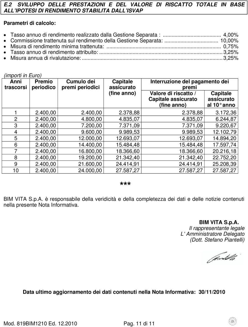 .. 3,25% Misura annua di rivalutazione:.