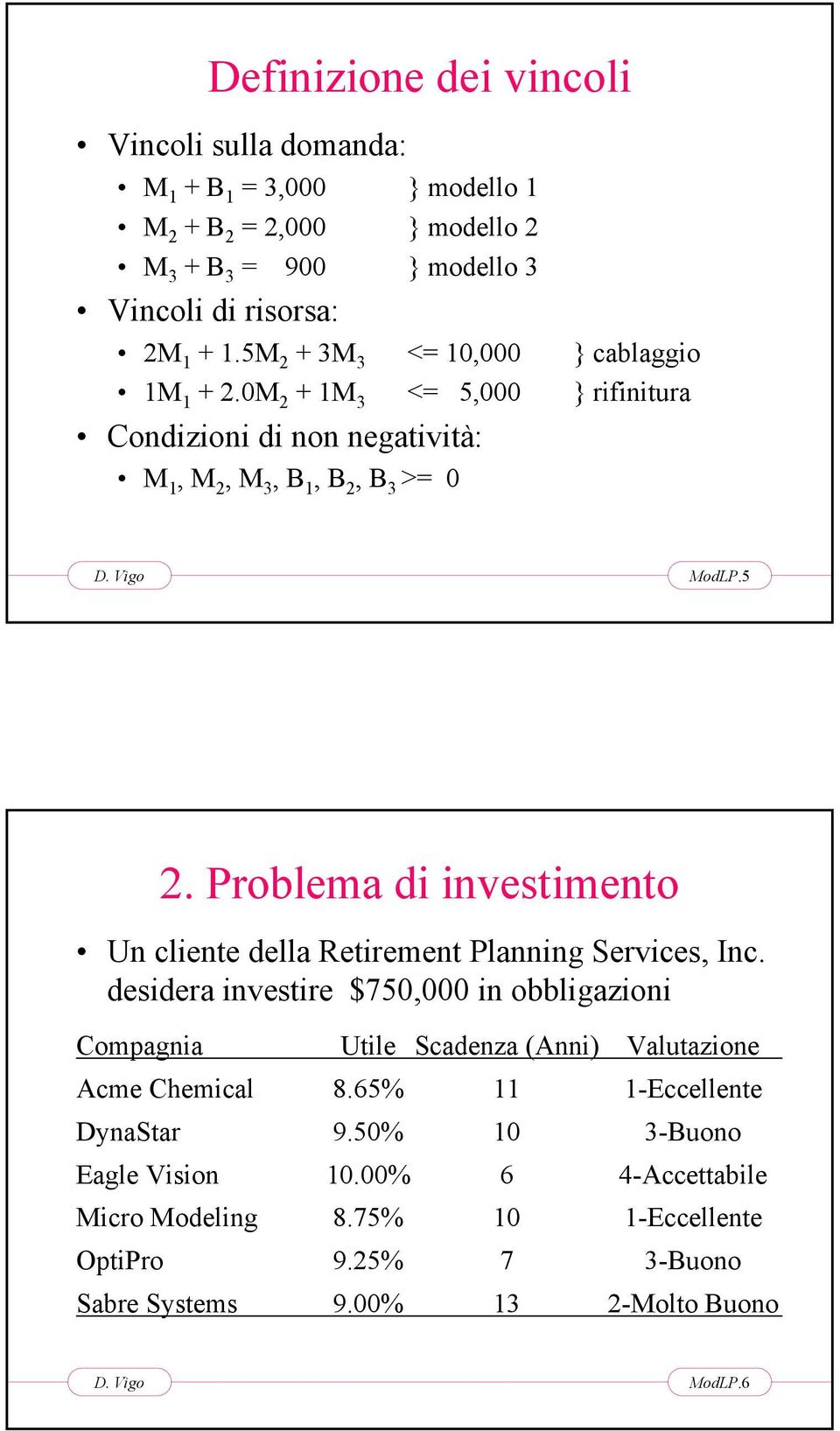 Problema di investimento Un cliente della Retirement Planning Services, Inc.