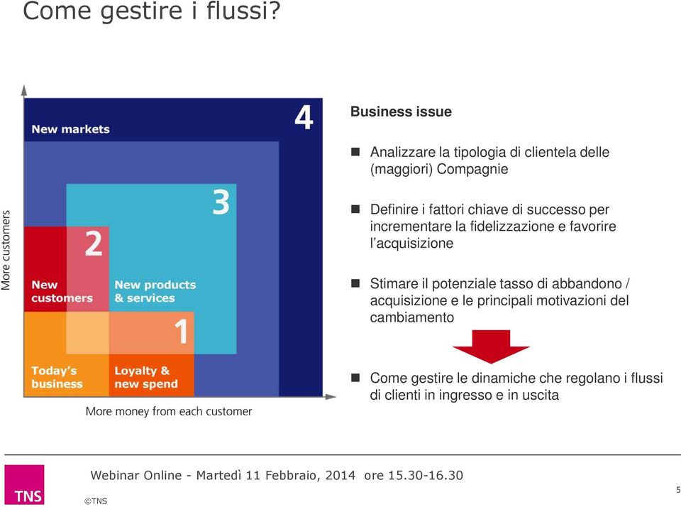 fattori chiave di successo per incrementare la fidelizzazione e favorire l acquisizione Stimare