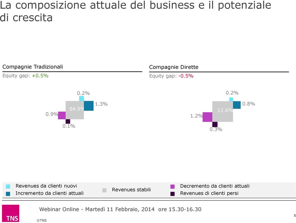 9% 1.3% 1.2% 12.6% 0.8% 0.1% 0.