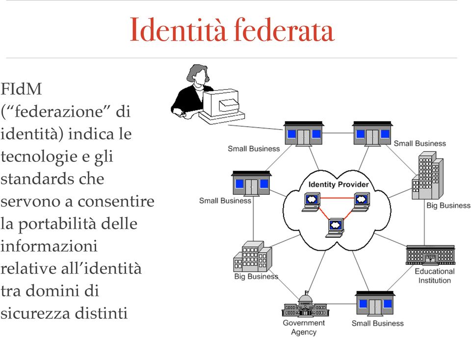 a consentire la portabilità delle informazioni