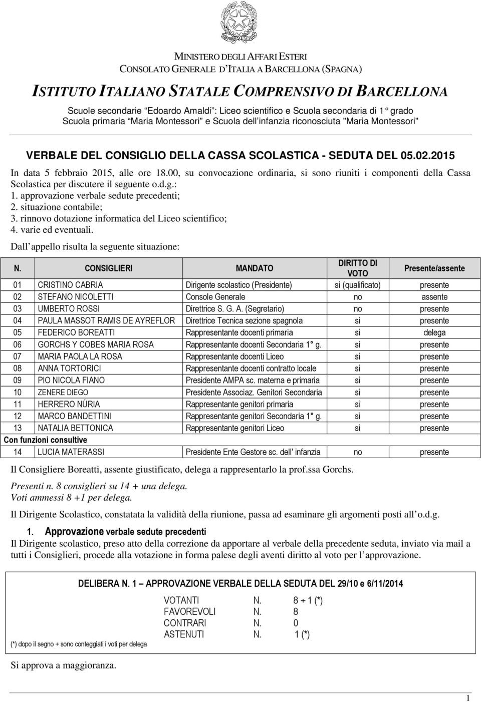 rinnovo dotazione informatica del Liceo scientifico; 4. varie ed eventuali. Dall appello risulta la seguente situazione: N.