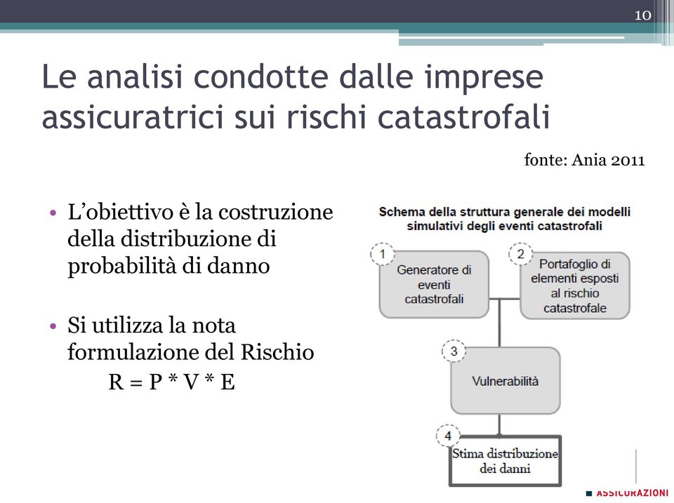 costruzione della distribuzione di probabilità di danno