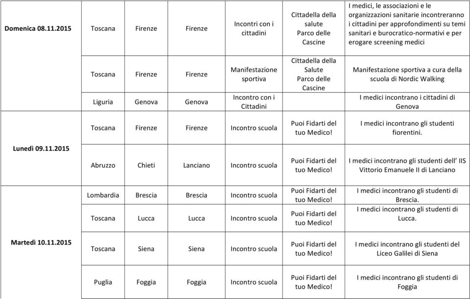 burocratico- normativi e per erogare screening medici Toscana Firenze Firenze Liguria Genova Genova Manifestazione sportiva Salute Parco delle Manifestazione sportiva a cura