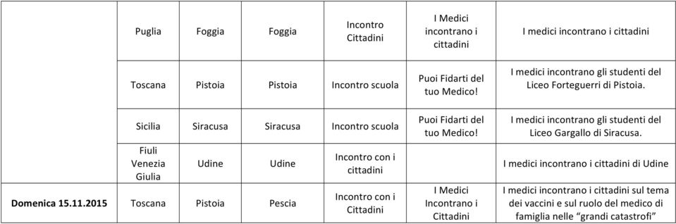 2015 Toscana Pistoia Pescia Incontrano i Liceo Forteguerri di Pistoia.