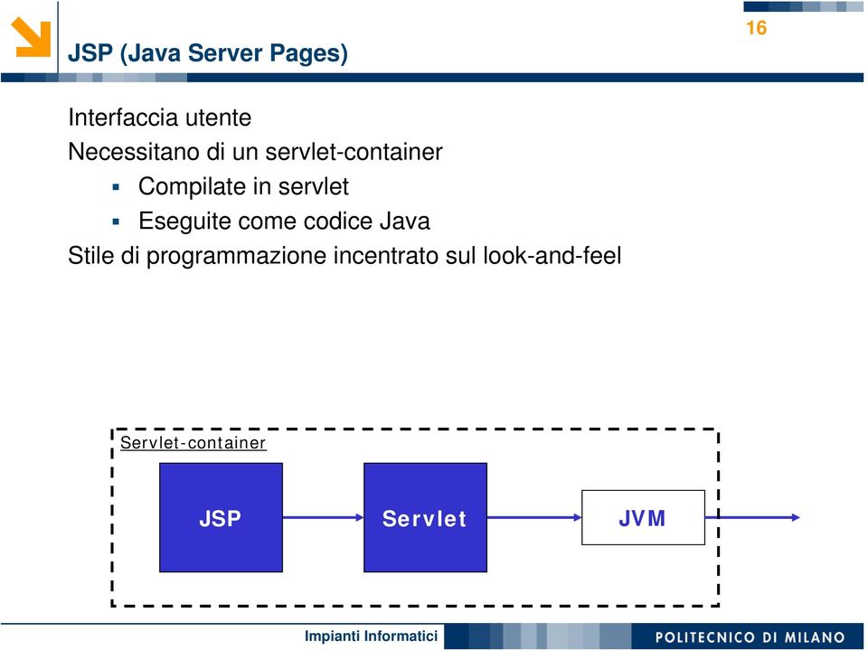 servlet Eseguite come codice Java Stile di