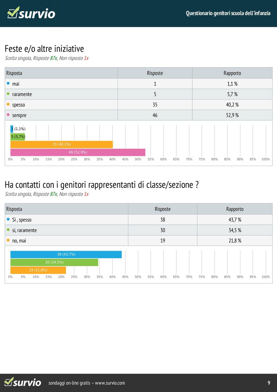 rappresentanti di classe/sezione?