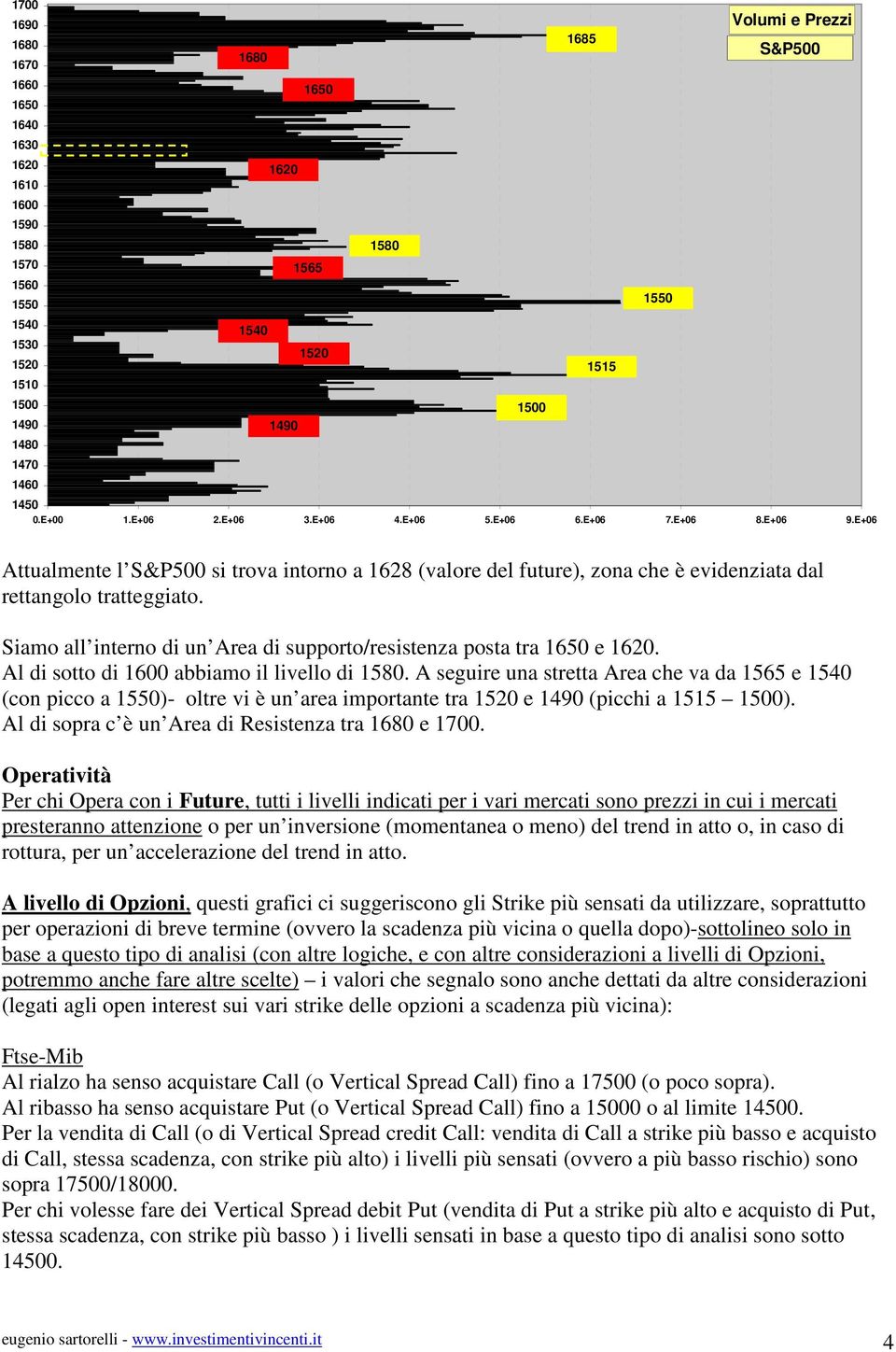 Siamo all interno di un Area di supporto/resistenza posta tra 1650 e 1620. Al di sotto di 1600 abbiamo il livello di 1580.