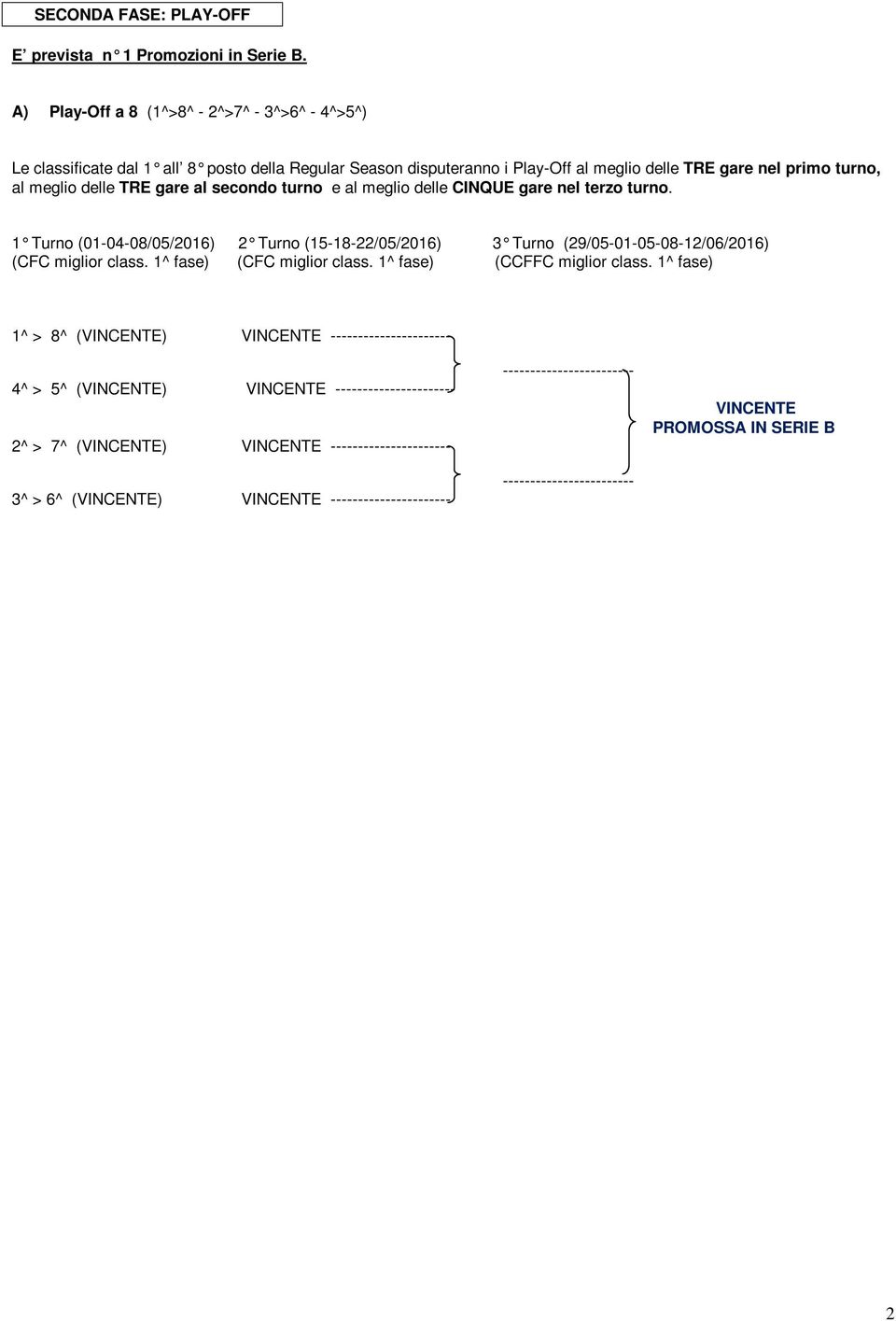 al secondo turno e al meglio delle CINQUE gare nel terzo turno. 1 Turno (01-04-08/05/2016) 2 Turno (15-18-22/05/2016) 3 Turno (29/05-01-05-08-12/06/2016) (CFC miglior class.