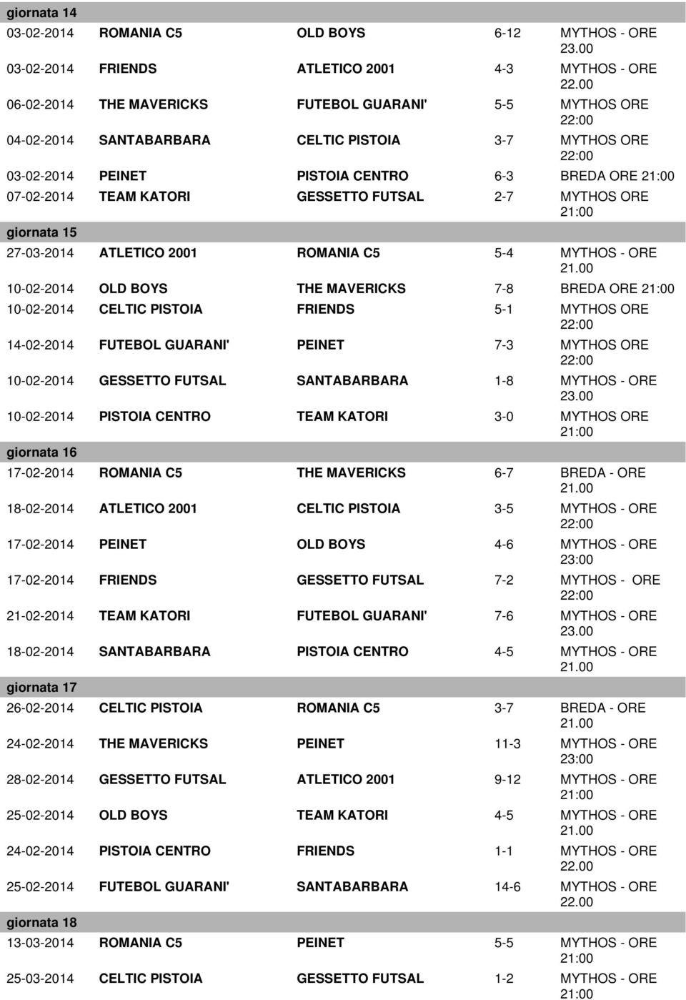 KATORI GESSETTO FUTSAL 2-7 MYTHOS ORE 21:00 giornata 15 27-03-2014 ATLETICO 2001 ROMANIA C5 5-4 MYTHOS - ORE 10-02-2014 OLD BOYS THE MAVERICKS 7-8 BREDA ORE 21:00 10-02-2014 CELTIC PISTOIA FRIENDS