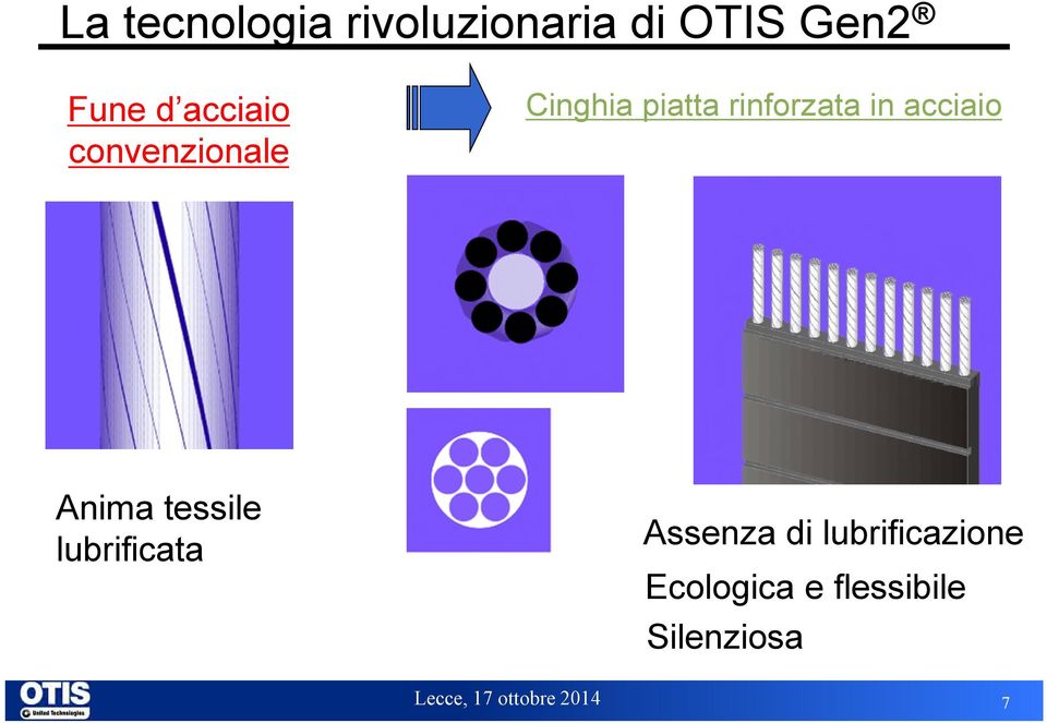 in acciaio Anima tessile lubrificata Assenza di