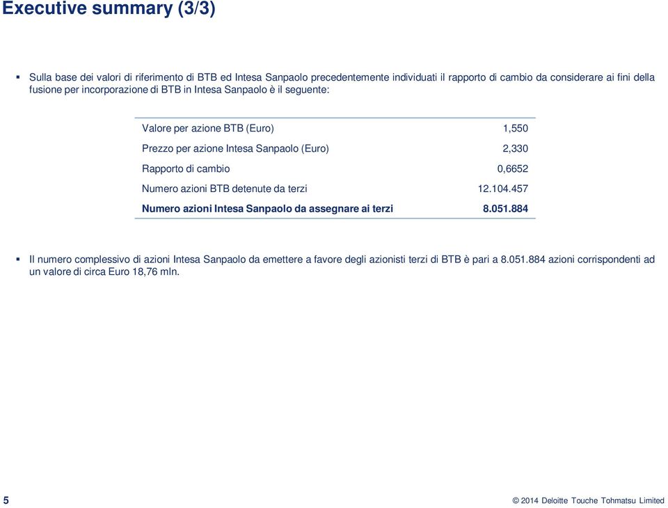 2,330 Rapporto di cambio 0,6652 Numero azioni BTB detenute da terzi 12.104.457 Numero azioni Intesa Sanpaolo da assegnare ai terzi 8.051.