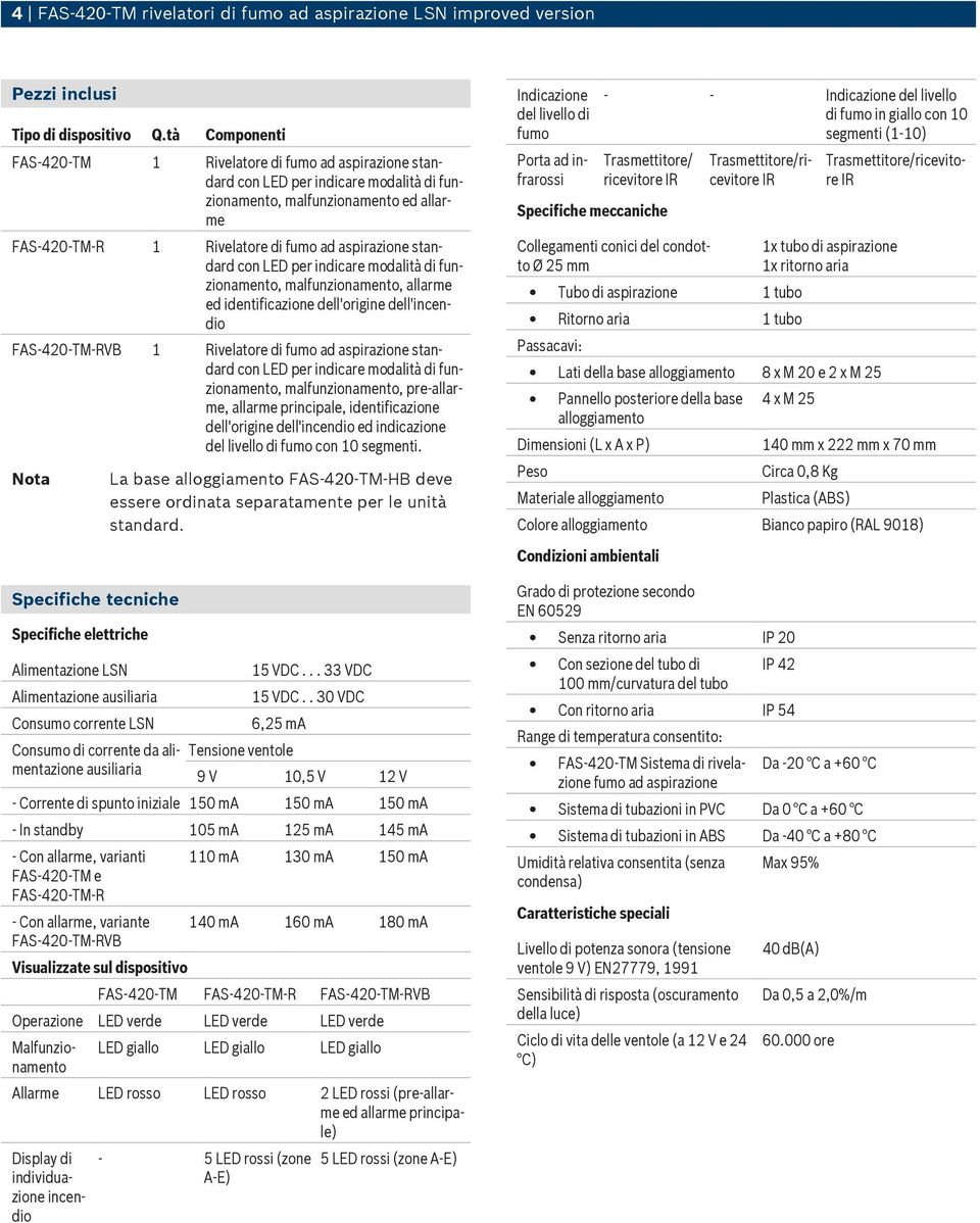 standard con LED per indicare modalità di funzionamento, malfunzionamento, allarme ed identificazione dell'origine FAS 420 TM RVB 1 Rivelatore di fumo ad aspirazione standard con LED per indicare