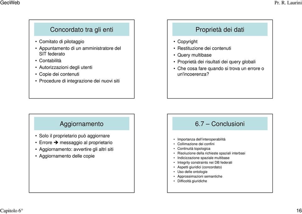 Aggiornamento Solo il proprietario può aggiornare Errore messaggio al proprietario Aggiornamento: avvertire gli altri siti Aggiornamento delle copie 6.