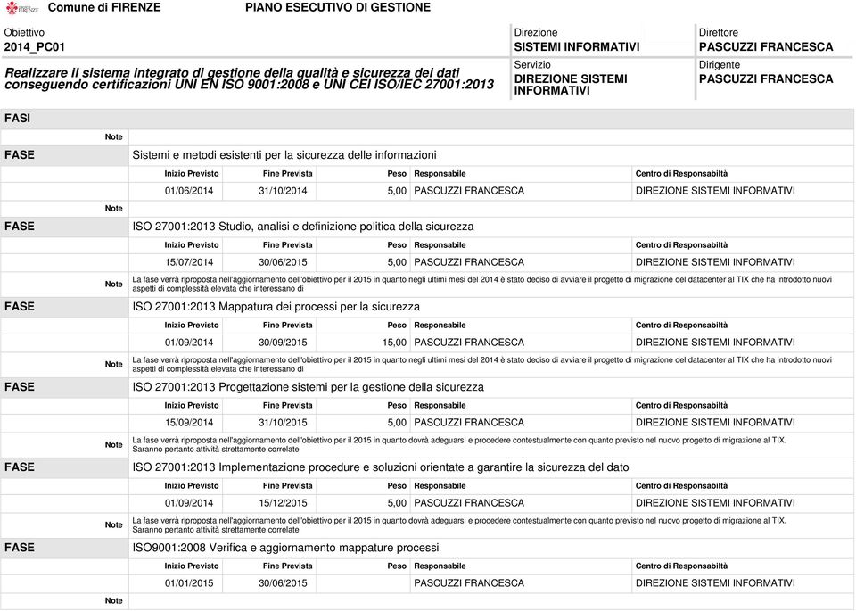 introdotto nuovi aspetti di complessità elevata che interessano di ISO 27001:2013 Mappatura dei processi per la sicurezza 01/09/2014 30/09/2015 1 introdotto nuovi aspetti di complessità elevata che