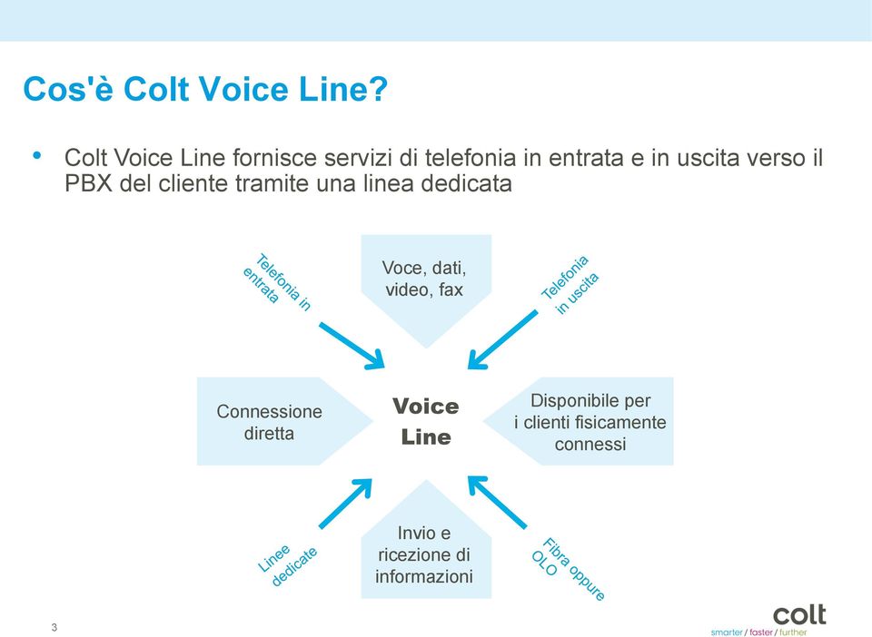 verso il PBX del cliente tramite una linea dedicata Voce, dati,