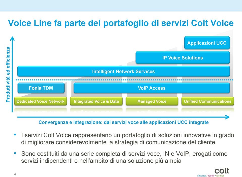 applicazioni UCC integrate I servizi Colt Voice rappresentano un portafoglio di soluzioni innovative in grado di migliorare considerevolmente la strategia di