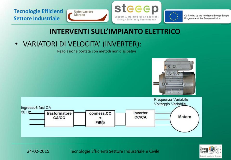 VELOCITA (INVERTER):