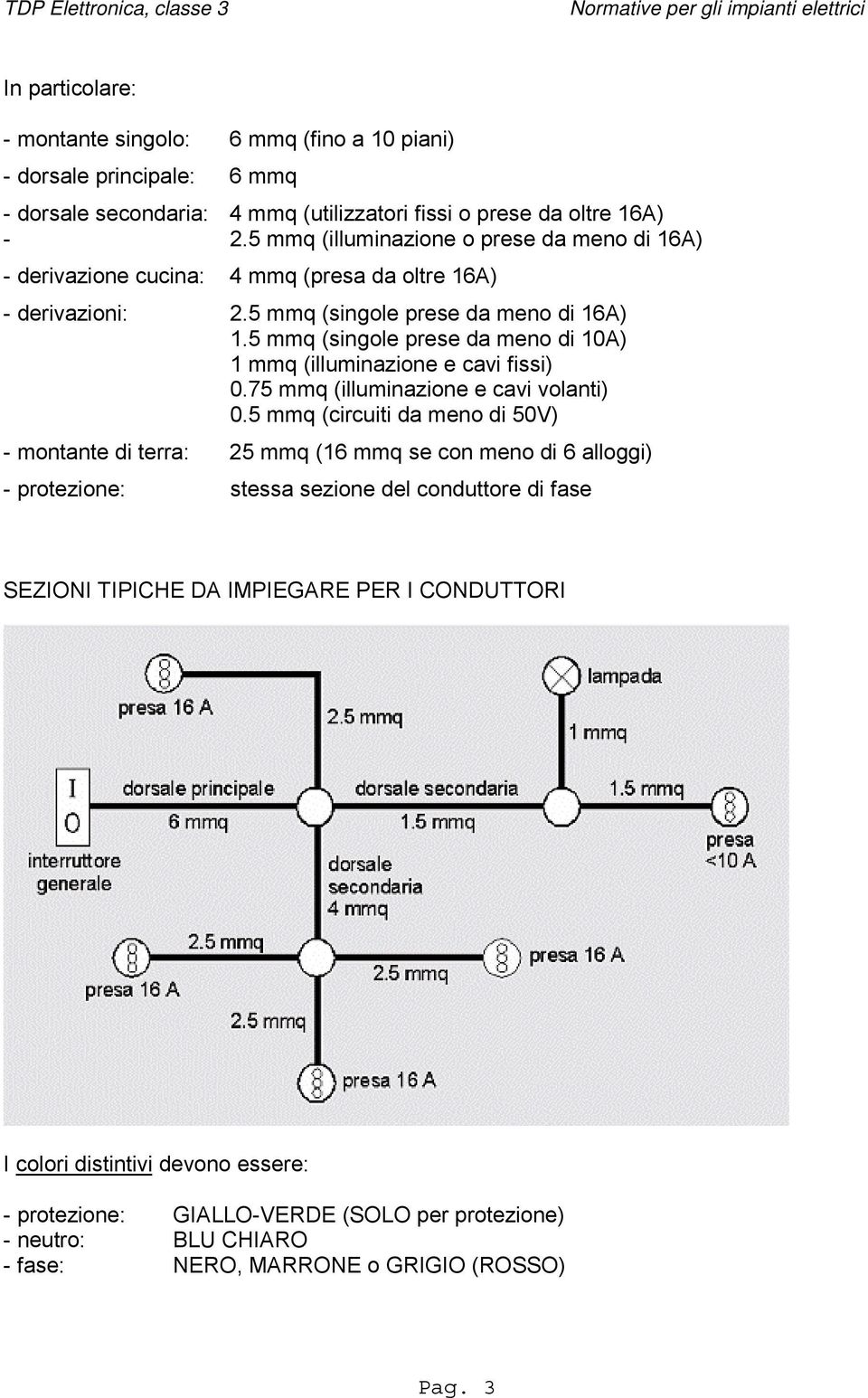 5 mmq (singole prese da meno di 10A) 1 mmq (illuminazione e cavi fissi) 0.75 mmq (illuminazione e cavi volanti) 0.