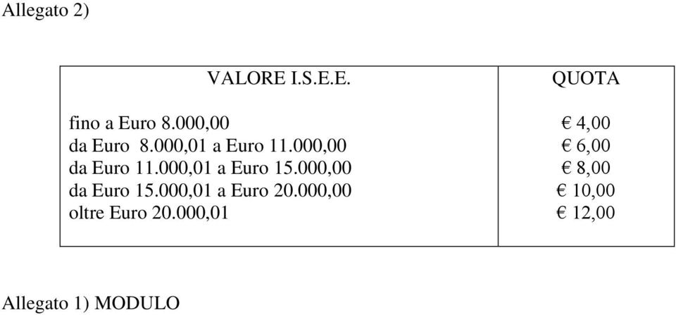 000,01 a Euro 15.000,00 da Euro 15.000,01 a Euro 20.
