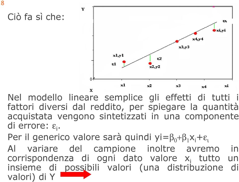 Per l generco valore sarà qund y=β 0 +β 1 x +ε ι Al varare del campone noltre avremo n