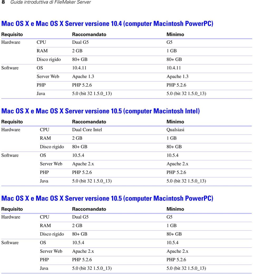 2.6 Java 5.0 (bit 32 1.5.0_13) 5.0 (bit 32 1.5.0_13) Mac OS X e Mac OS X Server versione 10.