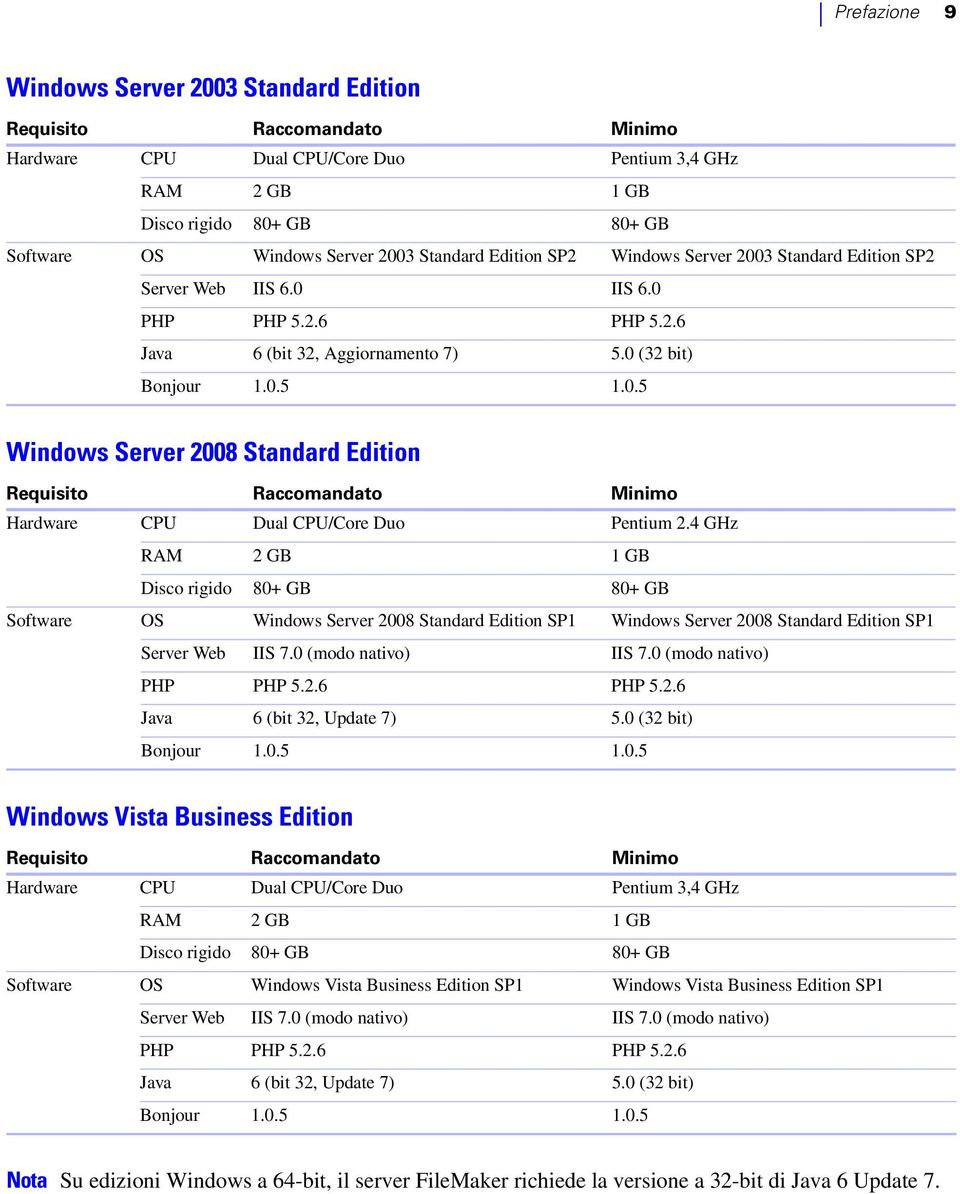 4 GHz RAM 2 GB 1 GB Disco rigido 80+ GB 80+ GB Software OS Windows Server 2008 Standard Edition SP1 Windows Server 2008 Standard Edition SP1 Server Web IIS 7.0 (modo nativo) IIS 7.