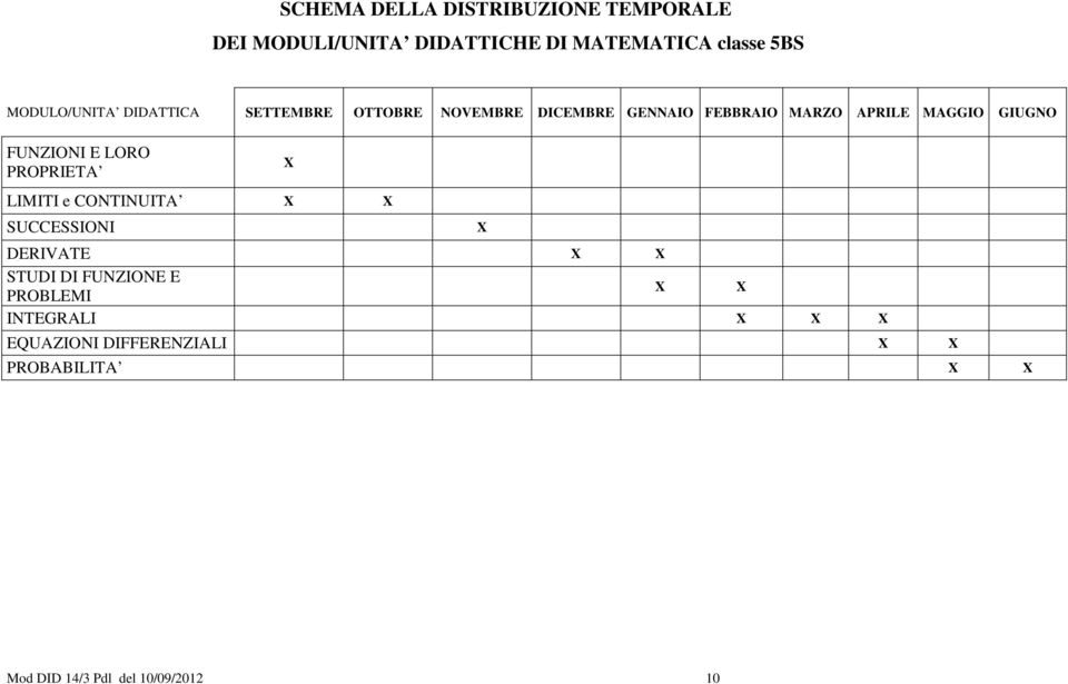 FUNZIONI E LORO PROPRIETA X LIMITI e CONTINUITA X X SUCCESSIONI X DERIVATE X X STUDI DI