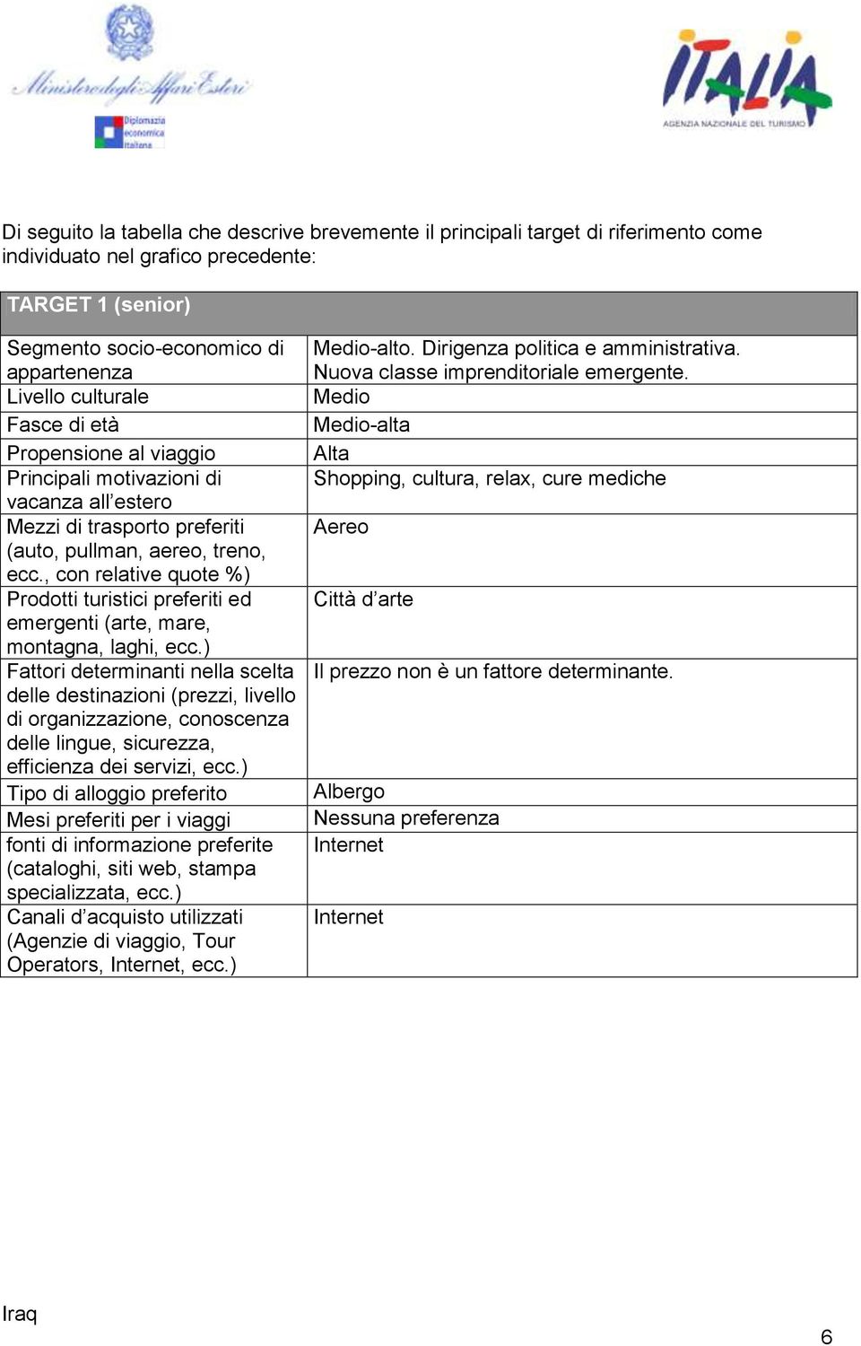 , con relative quote %) Prodotti turistici preferiti ed emergenti (arte, mare, montagna, laghi, ecc.