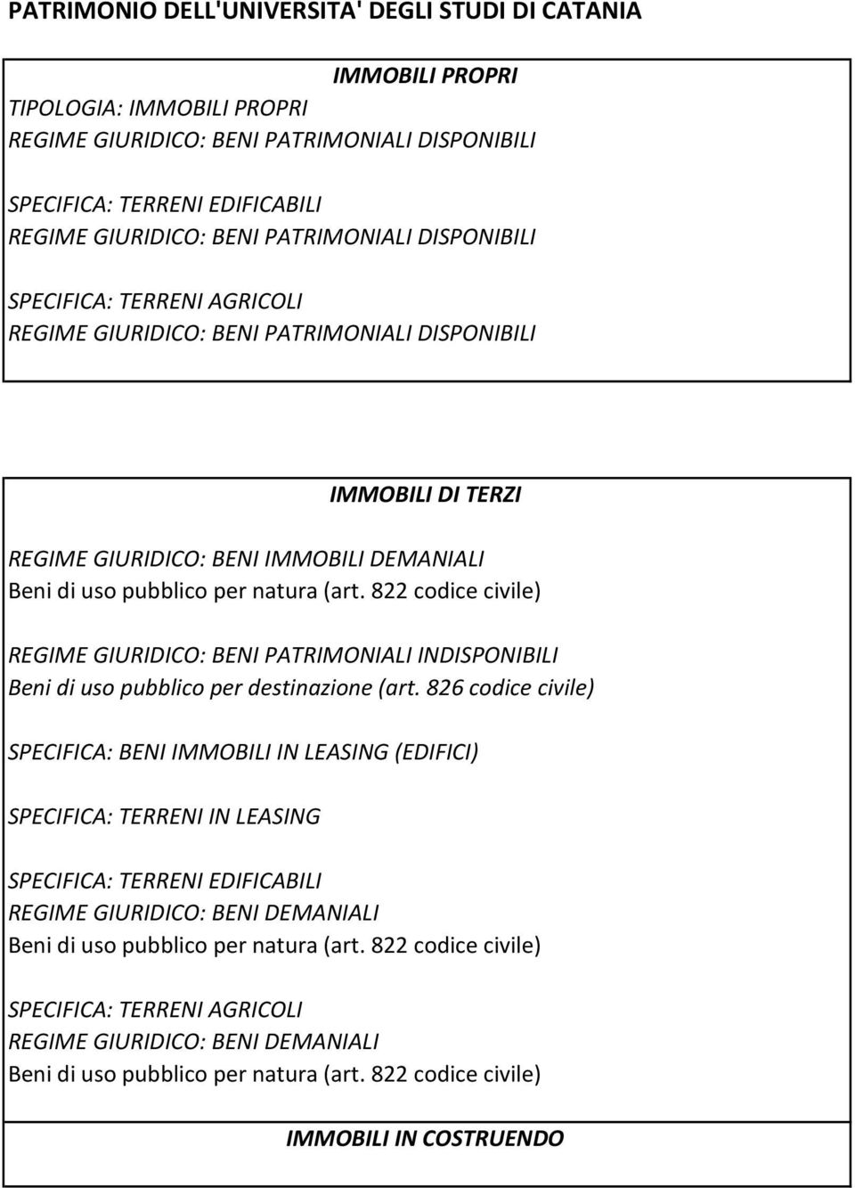 822 codice civile) REGIME GIURIDICO: BENI PATRIMONIALI INDISPONIBILI Beni di uso pubblico per destinazione (art.