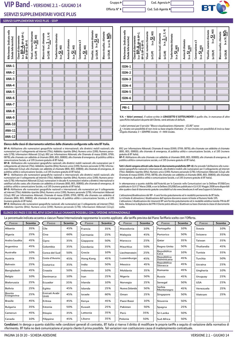 numero chiamata chiamante (v.a: (o CLIP) SI, NO) (v.a: SI, NO) Avviso Blocco di visual. chiamata chiamante (v.a: (o CLIR) SI, NO) (v.a.:1, 2, 3, 4) Conversazione Trasferimento chiamata a 3 (v.