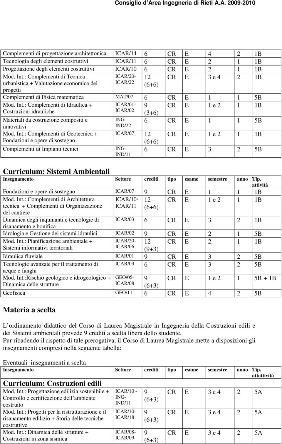 : Complementi di Idraulica + ICAR/01- CR E 1 e 2 1 1B Costruzioni idrauliche ICAR/02 (3+6) Materiali da costruzione compositi e INGinnovativi IND/22 6 CR E 1 1 5B Mod. Int.