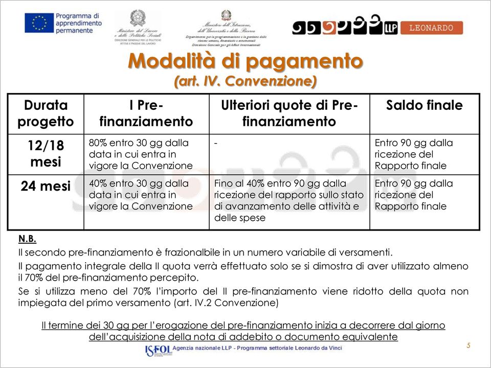 ricezione del Rapporto finale 24 mesi 40% entro 30 gg dalla data in cui entra in vigore la Convenzione Fino al 40% entro 90 gg dalla ricezione del rapporto sullo stato di avanzamento delle attività e