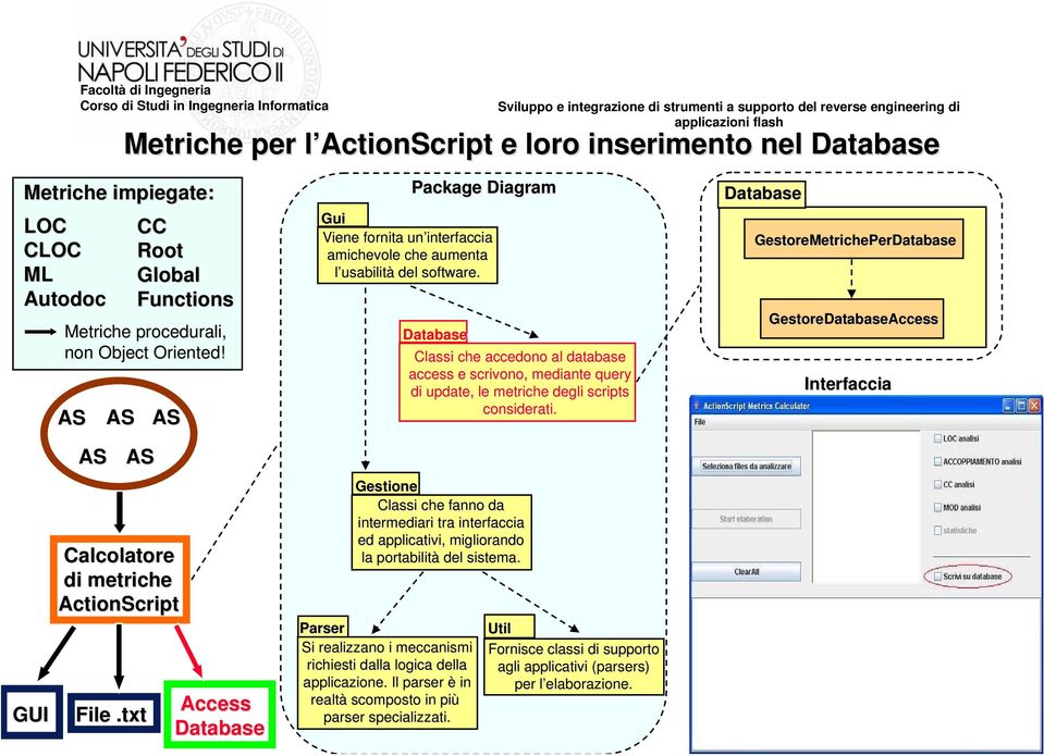 Classi che accedono al database access e scrivono, mediante query di update, le metriche degli scripts considerati.