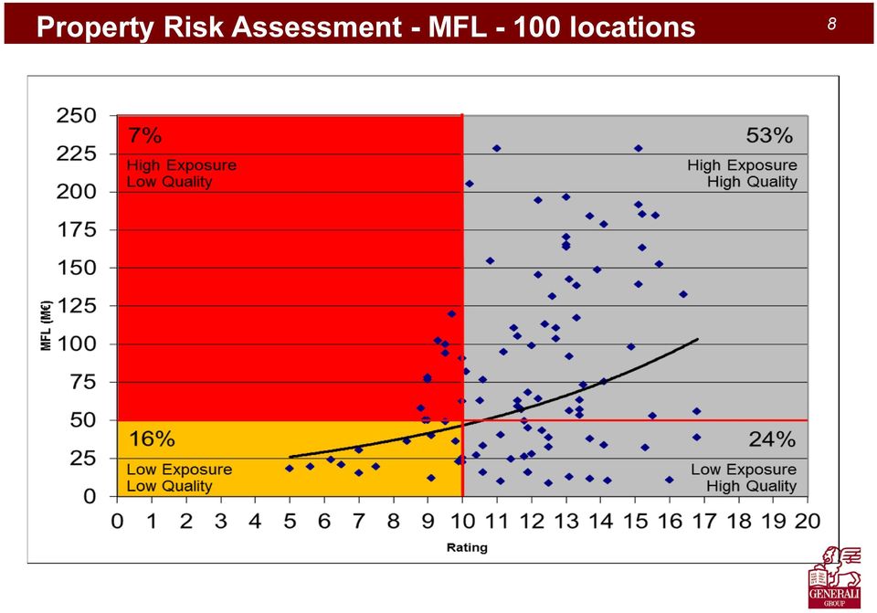 Assessment