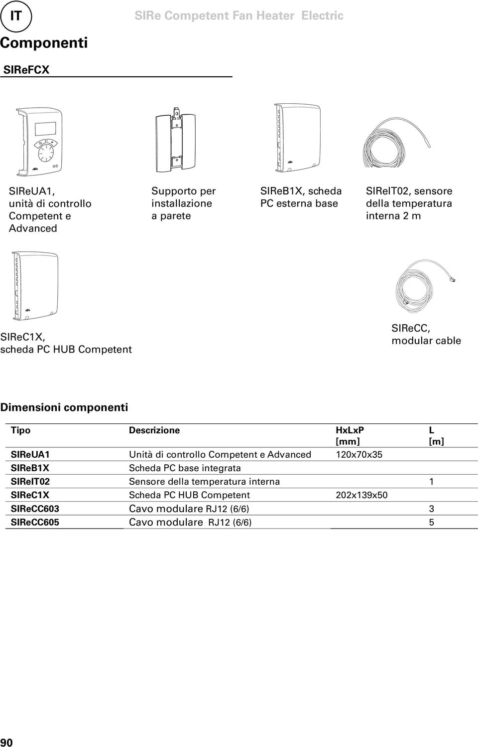 componenti Tipo Descrizione HxLxP [mm] L [m] SIReUA1 Unità di controllo Competent e Advanced 120x70x35 SIReB1X Scheda PC base integrata SIReIT02