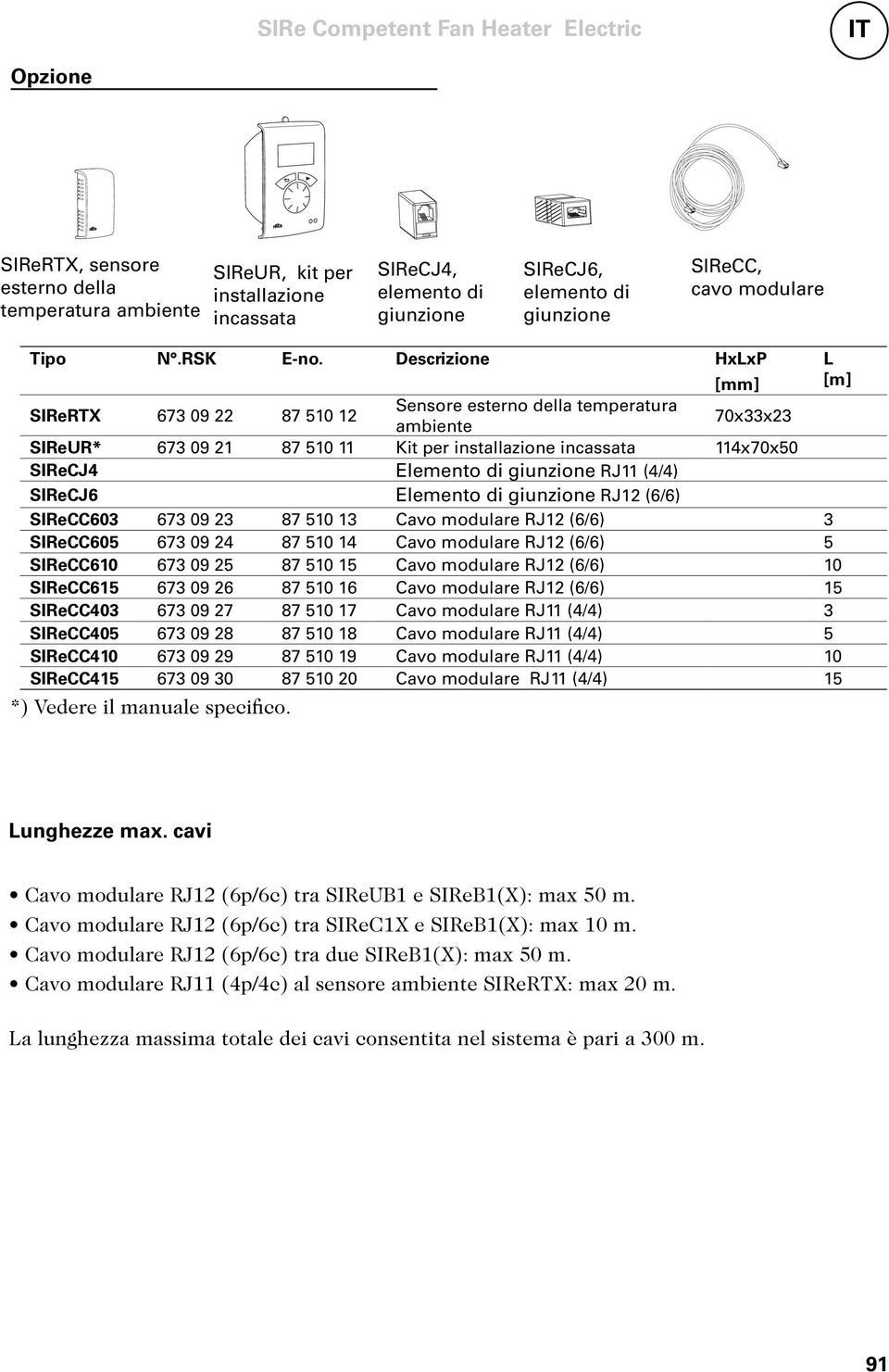 Descrizione HxLxP [mm] L [m] SIReRTX 673 09 22 87 510 12 Sensore esterno della temperatura ambiente 70x33x23 SIReUR* 673 09 21 87 510 11 Kit per installazione incassata 114x70x50 SIReCJ4 Elemento di