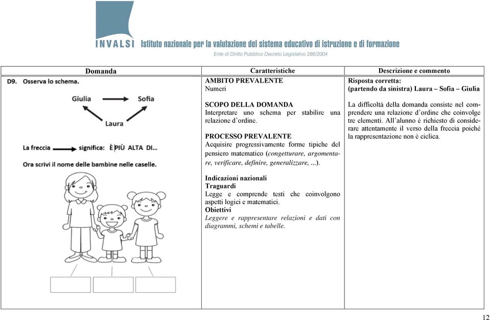 La difficoltà della domanda consiste nel comprendere una relazione d ordine che coinvolge tre elementi.