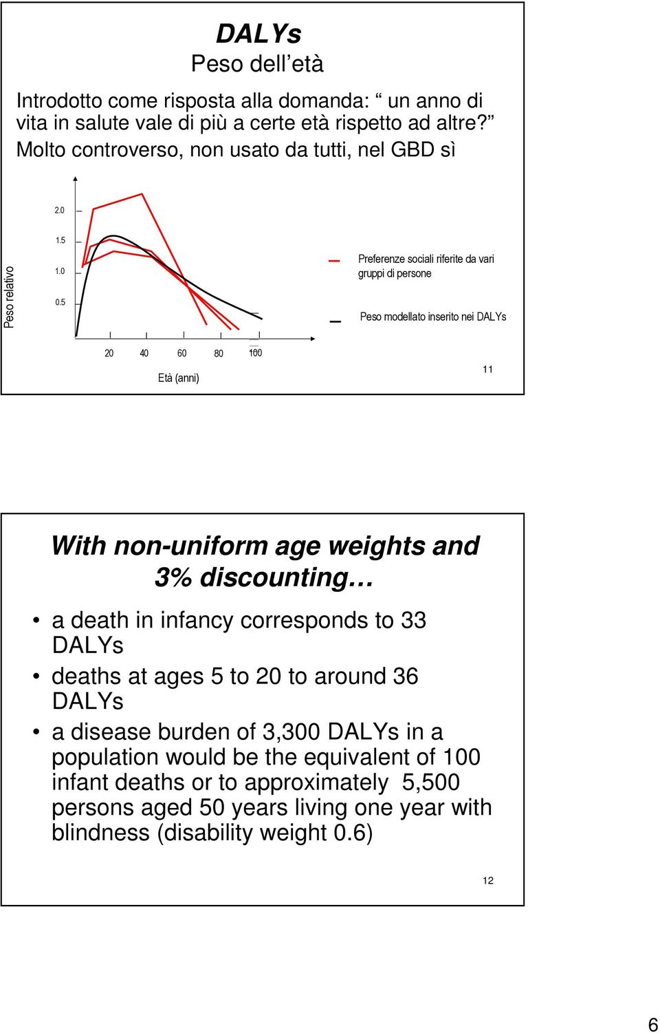 5 Preferenze sociali riferite da vari gruppi di persone Peso modellato inserito nei DALYs 20 40 60 80 00 Età (anni) With non-uniform age weights and 3%